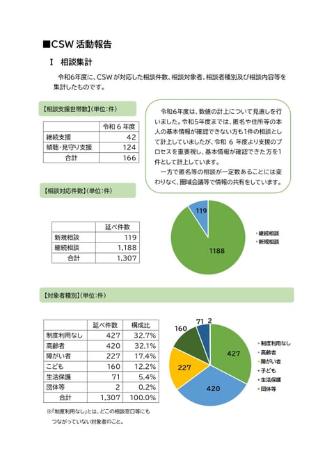 CSW報告書集計