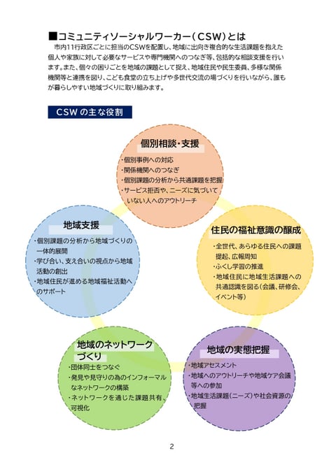CSW報告書　CSWの役割