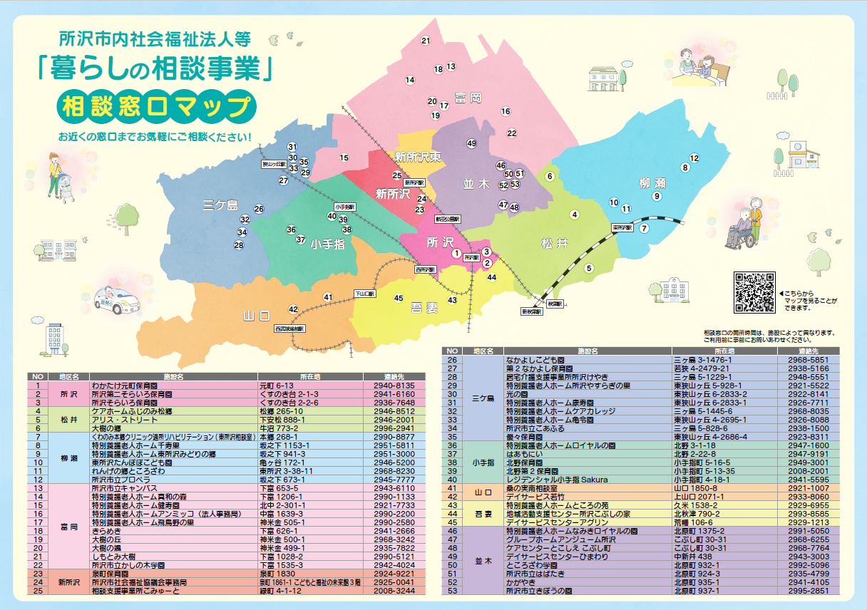 暮らしの相談事業　相談窓口一覧