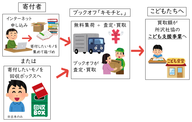 キモチとどける。プロジェクト｜社会福祉法人 所沢市社会福祉協議会